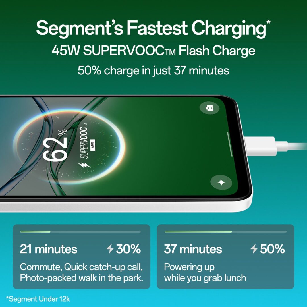 OPPO K13x 5G 6000mAh and 45W SUPERVOOC Charger & AI (Breeze Blue, 128 GB) (6 GB RAM) - Image 17